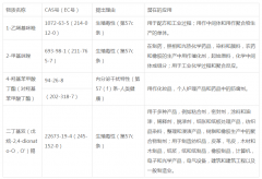 reach認證209項檢測報告SVHC物質清單