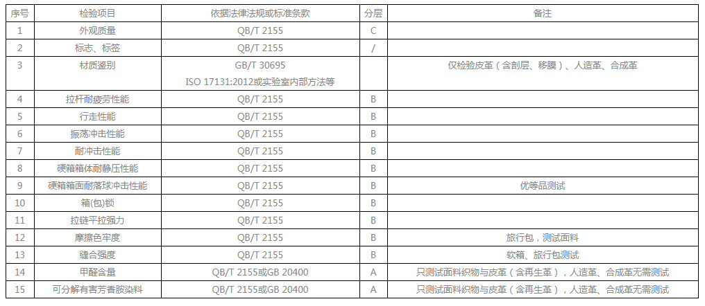 行李箱檢測報告