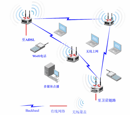 辦理FCC ID認證/FCC ID注冊號要準備什么資料