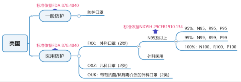 口罩NIOSH認證