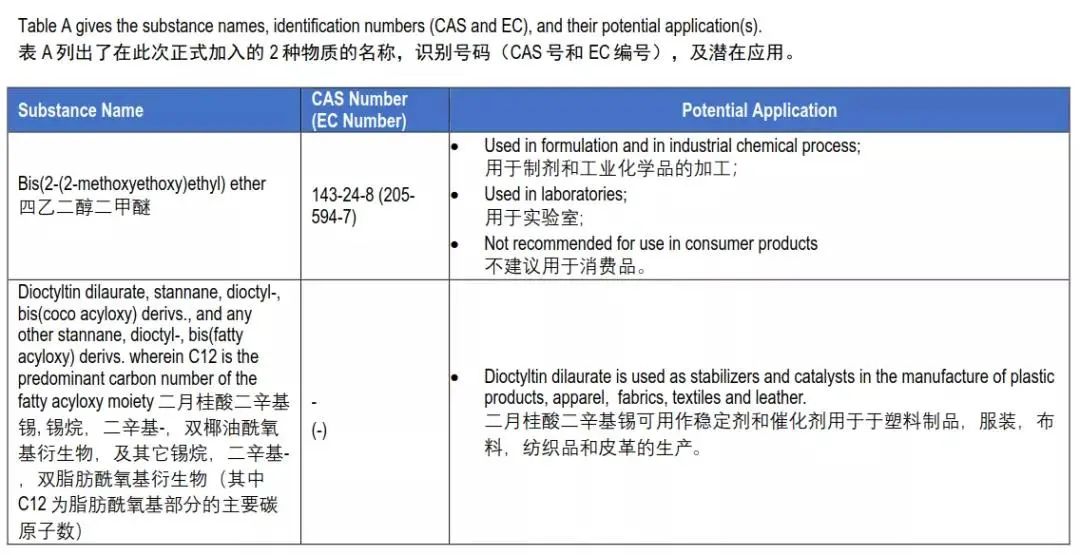 深圳辦理一份reach檢測報告多少錢？